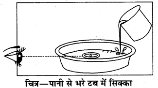 RBSE Solutions for Class 8 Science Chapter 14 प्रकाश का अपवर्तन 10