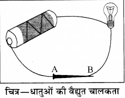 RBSE Solutions for Class 8 Science Chapter 2 धातु और अधातु 2