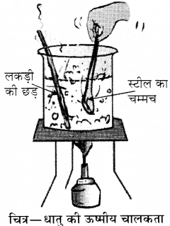 RBSE Solutions for Class 8 Science Chapter 2 धातु और अधातु 3