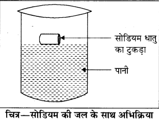 RBSE Solutions for Class 8 Science Chapter 2 धातु और अधातु 4