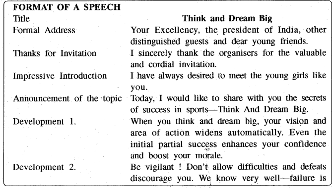speech writing class 11 notes pdf