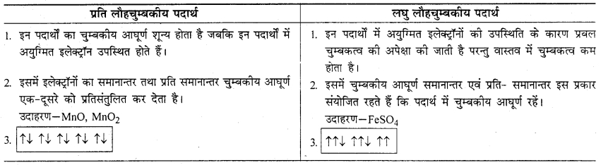 RBSE Solutions for Class 12 Chemistry Chapter 1 ठोस अवस्था image 32