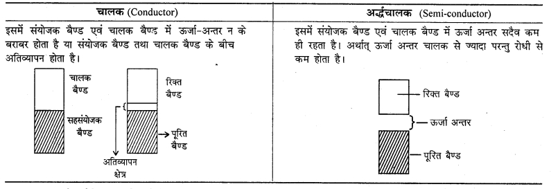 RBSE Solutions for Class 12 Chemistry Chapter 1 ठोस अवस्था image 5