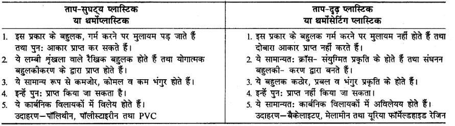 RBSE Solutions for Class 12 Chemistry Chapter 15 बहुलक image 5