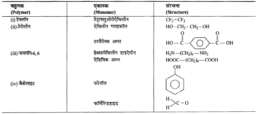 RBSE Solutions for Class 12 Chemistry Chapter 15 बहुलक image 8