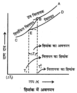 RBSE Solutions for Class 12 Chemistry Chapter 2 विलयन image 25