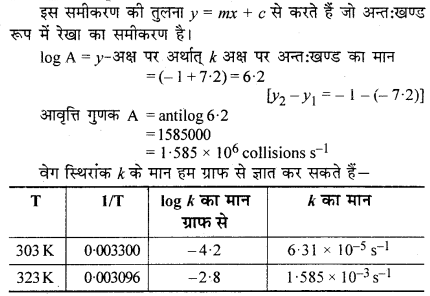 RBSE Solutions for Class 12 Chemistry Chapter 4 रासायनिक बलगतिकी image 45