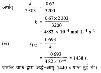 RBSE Solutions for Class 12 Chemistry Chapter 4 रासायनिक बलगतिकी image 68