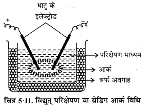 RBSE Solutions for Class 12 Chemistry Chapter  5 पृष्ठ रसायन image 3
