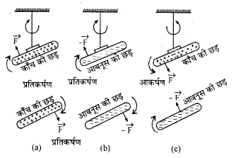 RBSE Solutions for Class 12 Physics Chapter 1 विद्युत क्षेत्र 19
