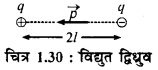 RBSE Solutions for Class 12 Physics Chapter 1 विद्युत क्षेत्र 51