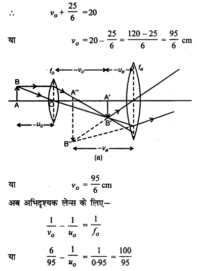 RBSE Solutions for Class 12 Physics Chapter 11 किरण प्रकाशिकी Numeric Q 8.1