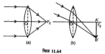 RBSE Solutions for Class 12 Physics Chapter 11 किरण प्रकाशिकी long Q 2.4