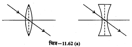 RBSE Solutions for Class 12 Physics Chapter 11 किरण प्रकाशिकी long Q 2