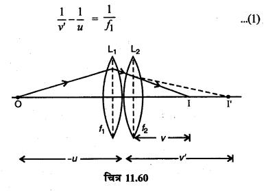RBSE Solutions for Class 12 Physics Chapter 11 किरण प्रकाशिकी short Q 9.1