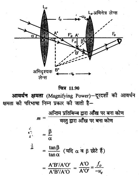 RBSE Solutions for Class 12 Physics Chapter 11 किरण प्रकाशिकी very shot Q 13