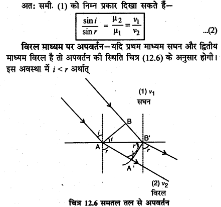 RBSE Solutions for Class 12 Physics Chapter 12 प्रकाश की प्रकृति long Q 1.3