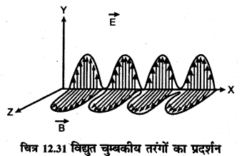 RBSE Solutions for Class 12 Physics Chapter 12 प्रकाश की प्रकृति long Q 6.3