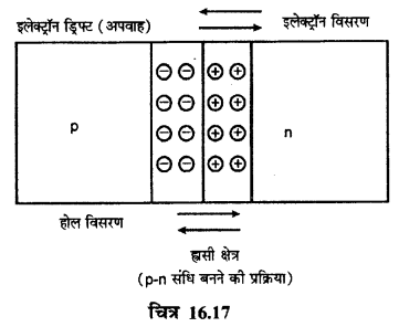RBSE Solutions for Class 12 Physics Chapter 16 इलेक्ट्रॉनिकी lo Q 2.1