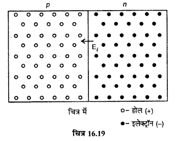 RBSE Solutions for Class 12 Physics Chapter 16 इलेक्ट्रॉनिकी lo Q 2.3