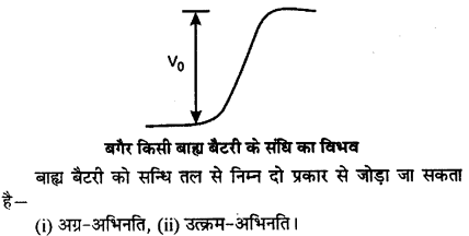 RBSE Solutions for Class 12 Physics Chapter 16 इलेक्ट्रॉनिकी lo Q 2.4