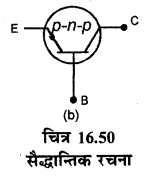 RBSE Solutions for Class 12 Physics Chapter 16 इलेक्ट्रॉनिकी lo Q 5.1