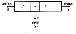 RBSE Solutions for Class 12 Physics Chapter 16 इलेक्ट्रॉनिकी lo Q 5