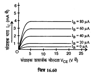 RBSE Solutions for Class 12 Physics Chapter 16 इलेक्ट्रॉनिकी lo Q 7.3