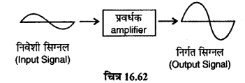 RBSE Solutions for Class 12 Physics Chapter 16 इलेक्ट्रॉनिकी lo Q 8