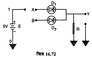 RBSE Solutions for Class 12 Physics Chapter 16 इलेक्ट्रॉनिकी lo Q 9.3