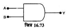 RBSE Solutions for Class 12 Physics Chapter 16 इलेक्ट्रॉनिकी lo Q 9.4