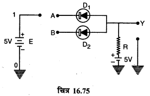 RBSE Solutions for Class 12 Physics Chapter 16 इलेक्ट्रॉनिकी lo Q 9.7