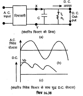 RBSE Solutions for Class 12 Physics Chapter 16 इलेक्ट्रॉनिकी sh Q 1.2