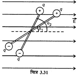 RBSE Solutions for Class 12 Physics Chapter 3 विद्युत विभव 35
