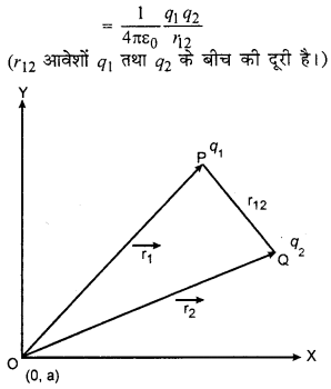RBSE Solutions for Class 12 Physics Chapter 3 विद्युत विभव 44
