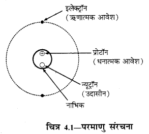RBSE Solutions for Class 12 Physics Chapter 4 विद्युत धारिता 21