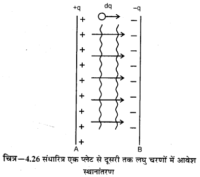 RBSE Solutions for Class 12 Physics Chapter 4 विद्युत धारिता 22
