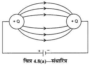 RBSE Solutions for Class 12 Physics Chapter 4 विद्युत धारिता 30