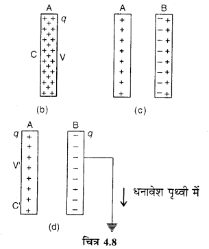 RBSE Solutions for Class 12 Physics Chapter 4 विद्युत धारिता 34