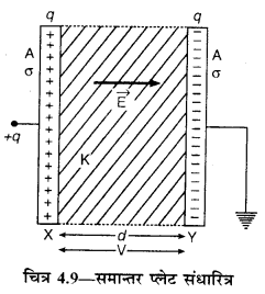 RBSE Solutions for Class 12 Physics Chapter 4 विद्युत धारिता 36