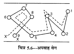 RBSE Solutions for Class 12 Physics Chapter 5 विद्युत धारा 14