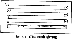 RBSE Solutions for Class 12 Physics Chapter 6 विद्युत परिपथ 16