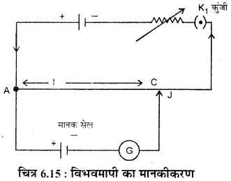 RBSE Solutions for Class 12 Physics Chapter 6 विद्युत परिपथ 17