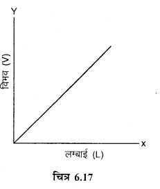 RBSE Solutions for Class 12 Physics Chapter 6 विद्युत परिपथ 20