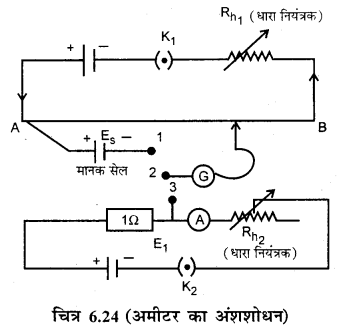 RBSE Solutions for Class 12 Physics Chapter 6 विद्युत परिपथ 33