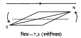 RBSE Solutions for Class 12 Physics Chapter 7 विद्युत धारा के चुम्बकीय प्रभाव 10