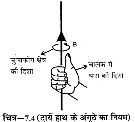RBSE Solutions for Class 12 Physics Chapter 7 विद्युत धारा के चुम्बकीय प्रभाव 11
