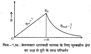 RBSE Solutions for Class 12 Physics Chapter 7 विद्युत धारा के चुम्बकीय प्रभाव 26
