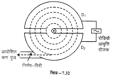 RBSE Solutions for Class 12 Physics Chapter 7 विद्युत धारा के चुम्बकीय प्रभाव 49