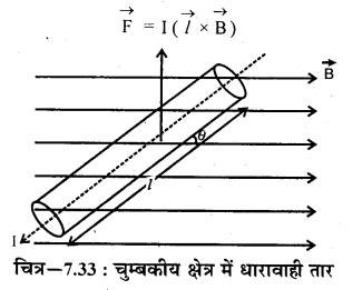 RBSE Solutions for Class 12 Physics Chapter 7 विद्युत धारा के चुम्बकीय प्रभाव 53